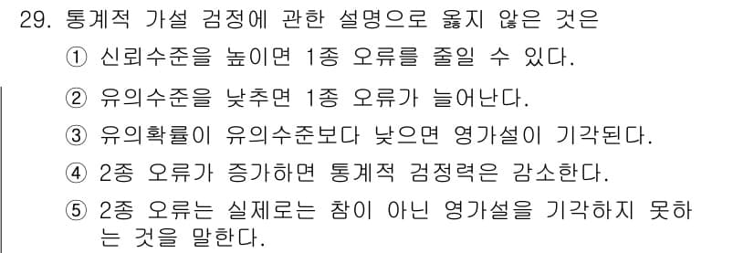 사회복지사_1급(1교시) 2017년 29번 - 정답 2는 유의수준이 낮을 경우 1종 오류가 늘어나는 설명과 일치하지 않... 에 관한 핵심 기출문제
