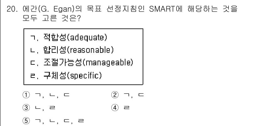 사회복지사_1급(2교시)(구) 2015년 20번 - 정답과 핵심 포인트를 검수 중인 기출문제