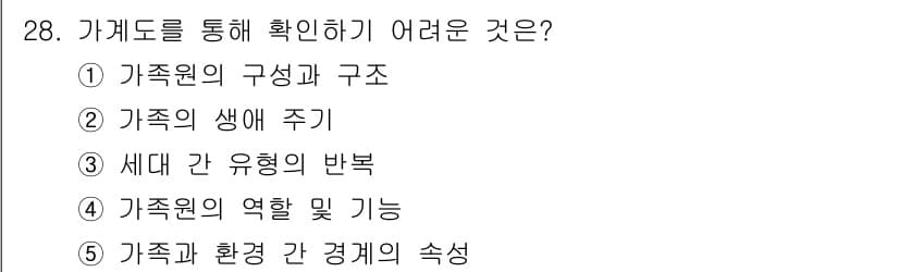 사회복지사_1급(2교시) 2015년 28번 - 정답과 핵심 포인트를 검수 중인 기출문제