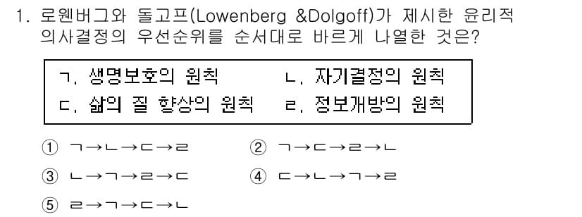 사회복지사_1급(2교시)(구) 2016년 1번 - 로웬버그와 돌고프가 제시한 윤리적 의사결정의 우선순위는 '생명보호의 원칙... 에 관한 핵심 기출문제