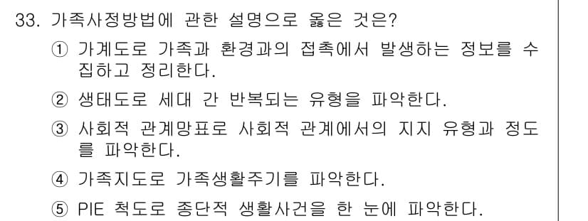 사회복지사_1급(2교시)(구) 2017년 33번 - 가족차별방식은 가족과 환경의 상호작용을 중시하며, 이를 통해 정보 수집 ... 에 관한 핵심 기출문제