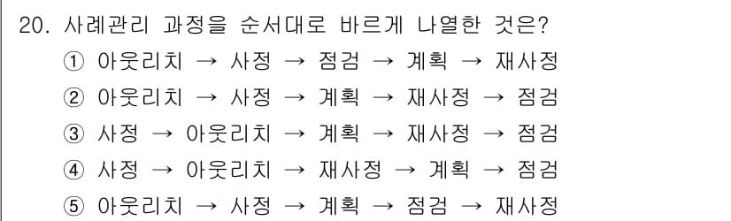 사회복지사_1급(2교시) 2017년 20번 - 정답과 핵심 포인트를 검수 중인 기출문제