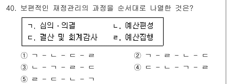 사회복지사_1급(3교시)(구) 2015년 40번 - 보편적인 재정관리의 과정은 예산 편성, 예산 집행, 결산 및 회계 감사 ... 에 관한 핵심 기출문제
