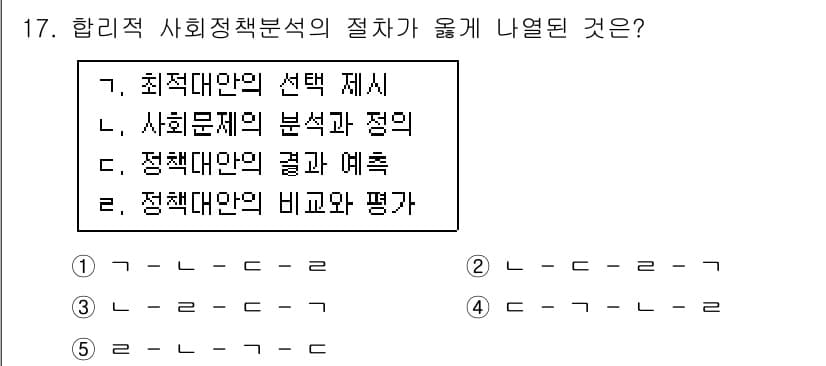 사회복지사_1급(3교시) 2015년 17번 - 정답과 핵심 포인트를 검수 중인 기출문제