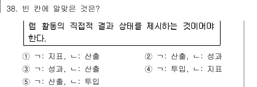 사회복지사_1급(3교시) 2015년 38번 - 램 활동의 결과는 성과로 나타나며, 성과는 독립 변인인 램 활동에 의해 ... 에 관한 핵심 기출문제