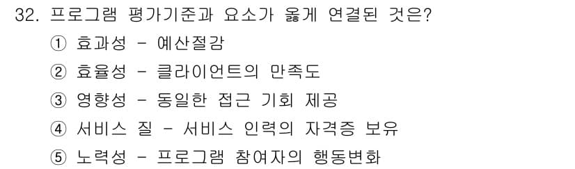 사회복지사_1급(3교시) 2016년 32번 - . 효과성 - 예산절감

효과성은 프로그램이 자원을 얼마나 효율적으로 사... 에 관한 핵심 기출문제