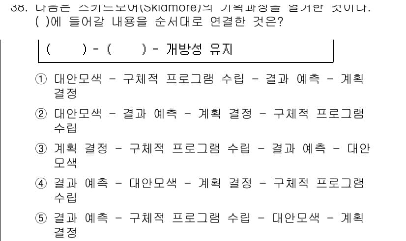 사회복지사_1급(3교시) 2016년 38번 - 정답과 핵심 포인트를 검수 중인 기출문제