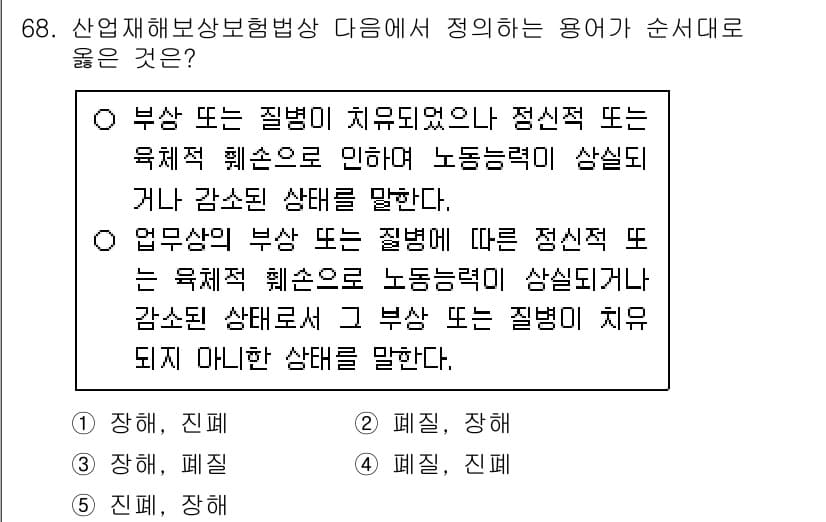 사회복지사_1급(3교시) 2016년 68번 - 정답과 핵심 포인트를 검수 중인 기출문제