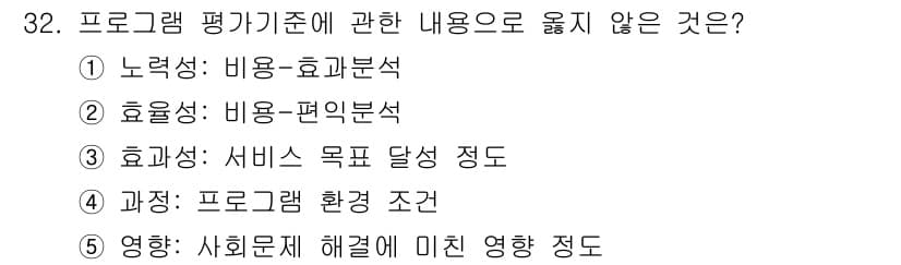 사회복지사_1급(3교시) 2017년 32번 - 정답과 핵심 포인트를 검수 중인 기출문제