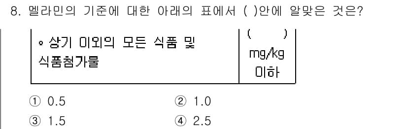 식품안전기사 2016년 8번 - 정답과 핵심 포인트를 검수 중인 기출문제