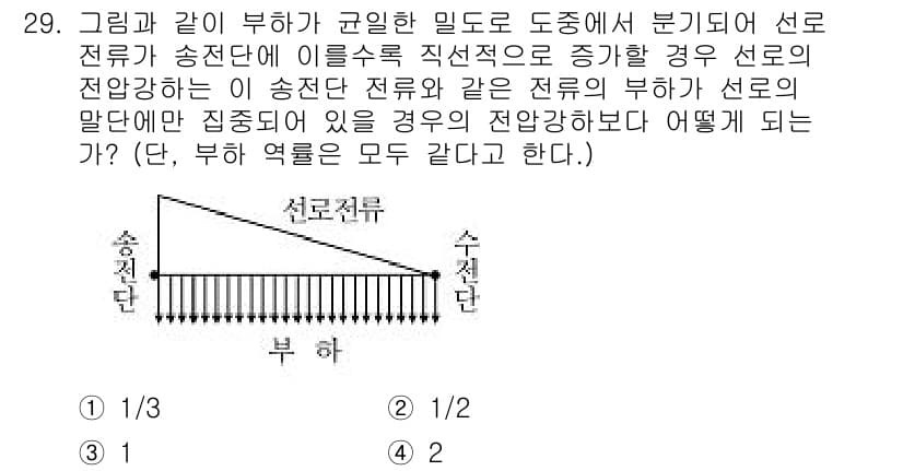 전기기사 2016년 29번 - 정답과 핵심 포인트를 검수 중인 기출문제