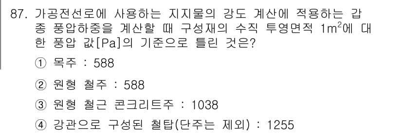 전기기사 2016년 87번 - 정답과 핵심 포인트를 검수 중인 기출문제