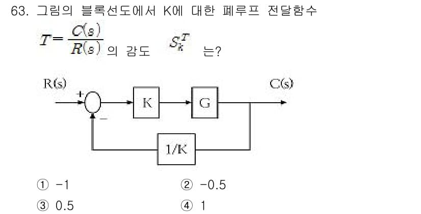 전기기사_필기 2016년 63번 - 정답과 핵심 포인트를 검수 중인 기출문제
