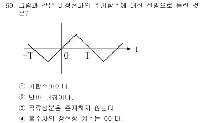 전기산업기사 2016년 69번 - 홀수차의 정현파는 주기적으로 반복되며, 주기함수의 특성상 짝수차 항이 없... 에 관한 핵심 기출문제