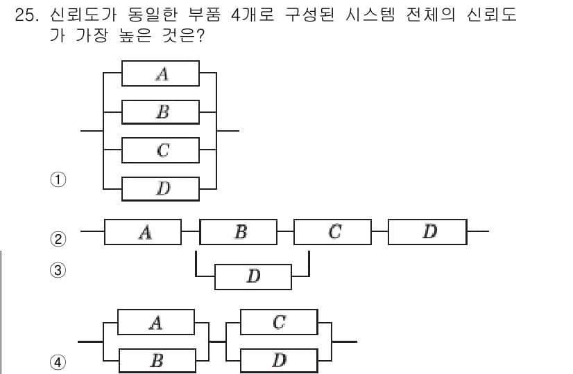 산업안전산업기사 2016년 25번 - 정답과 핵심 포인트를 검수 중인 기출문제