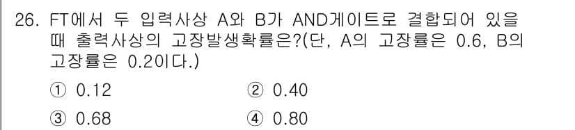 산업안전산업기사 2016년 26번 - 정답과 핵심 포인트를 검수 중인 기출문제