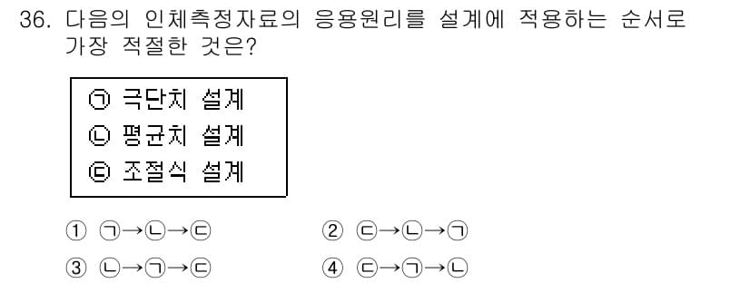 산업안전산업기사 2016년 36번 - 정답과 핵심 포인트를 검수 중인 기출문제