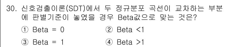 산업안전기사_필기 2016년 30번 - . 

신호검출이론(SDT)에서 두 정규분포 곡선이 교차할 경우, 판별기... 에 관한 핵심 기출문제
