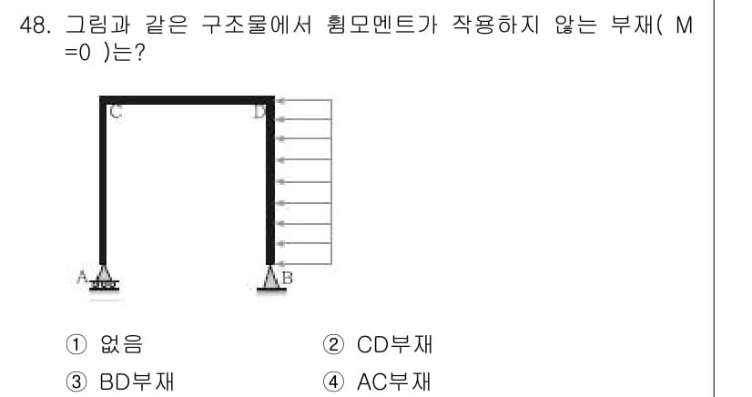 건축기사 2016년 48번 - 정답과 핵심 포인트를 검수 중인 기출문제