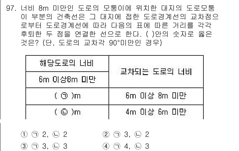 건축기사 2016년 97번 - 정답과 핵심 포인트를 검수 중인 기출문제
