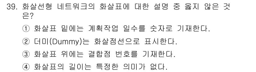 실내건축기사(구) 2016년 39번 - 정답과 핵심 포인트를 검수 중인 기출문제