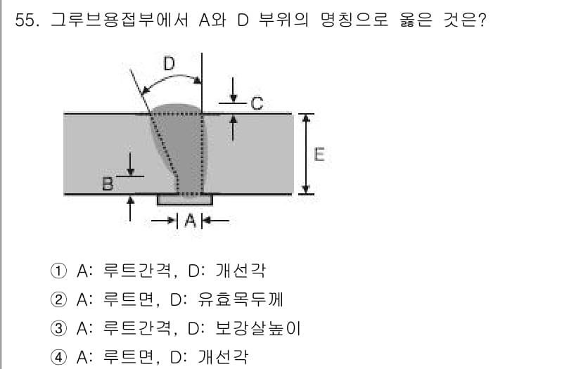 실내건축기사 2016년 55번 - 정답과 핵심 포인트를 검수 중인 기출문제