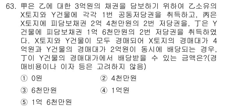공인중개사_1차 2016년 63번 - 문제의 핵심은 X건물과 Y건물의 경매권 관계입니다. X건물의 경매를 통해... 에 관한 핵심 기출문제