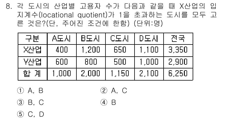 공인중개사_1차 2016년 8번 - 정답과 핵심 포인트를 검수 중인 기출문제