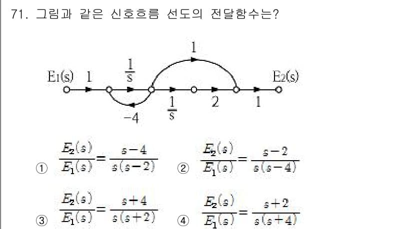 전기공사기사 2016년 71번 - 정답과 핵심 포인트를 검수 중인 기출문제