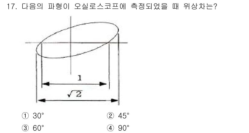 전자기능장 2015년 17번 - 위 그림에서 오실로스코프에 나타나는 파형의 기울기는 주어진 비율을 통해 ... 에 관한 핵심 기출문제