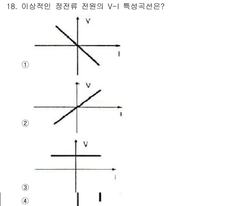 전자기능장 2015년 18번 - 정답과 핵심 포인트를 검수 중인 기출문제