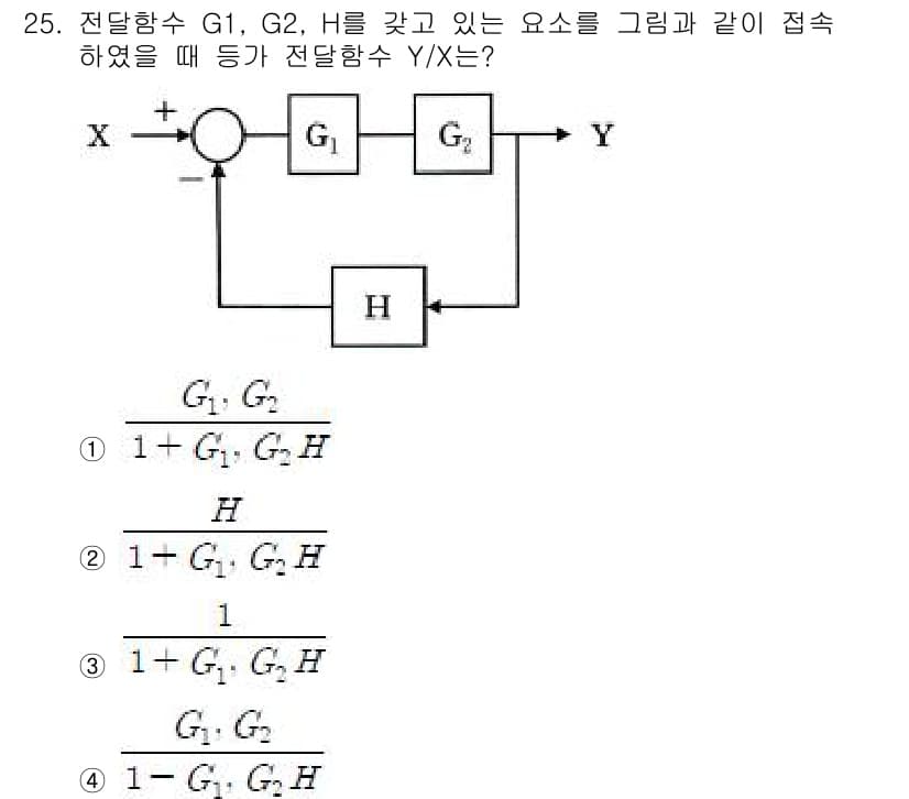 전자기능장 2015년 25번 - 정답과 핵심 포인트를 검수 중인 기출문제