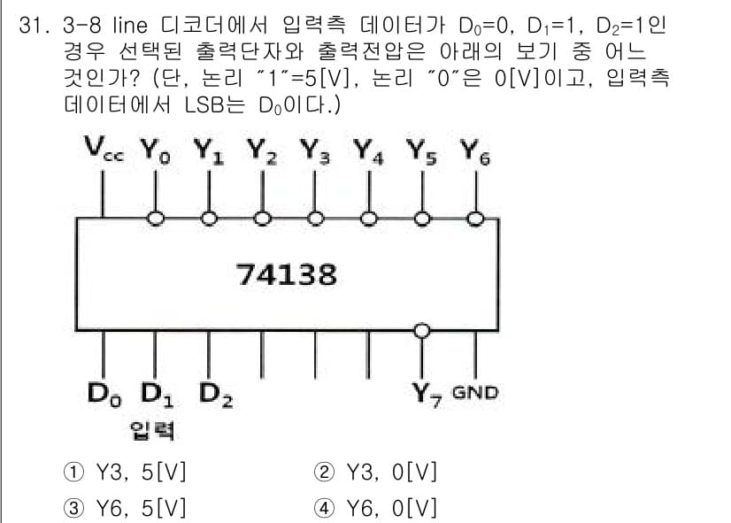 전자기능장 2015년 31번 - 정답과 핵심 포인트를 검수 중인 기출문제