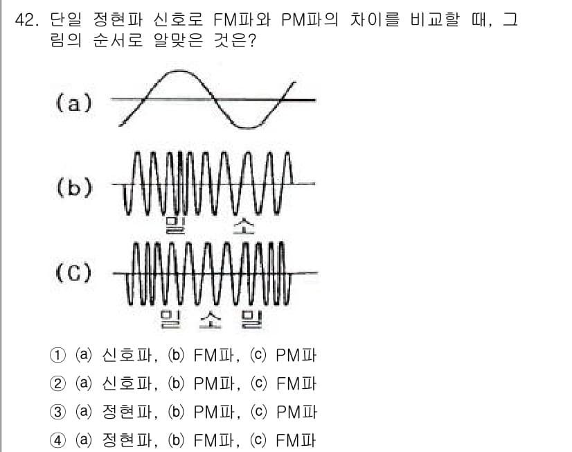 전자기능장 2015년 42번 - FM파와 PM파는 주파수와 위상을 기반으로 각각 변조됩니다. FM은 주파... 에 관한 핵심 기출문제