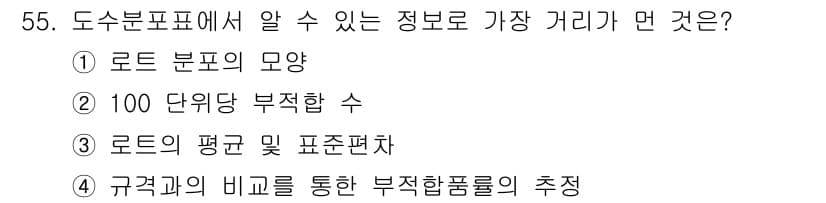 전자기능장 2015년 55번 - 100 단위당 부적합 수는 품질 관리 지표로 사용되며, 로트 품질의 직접... 에 관한 핵심 기출문제