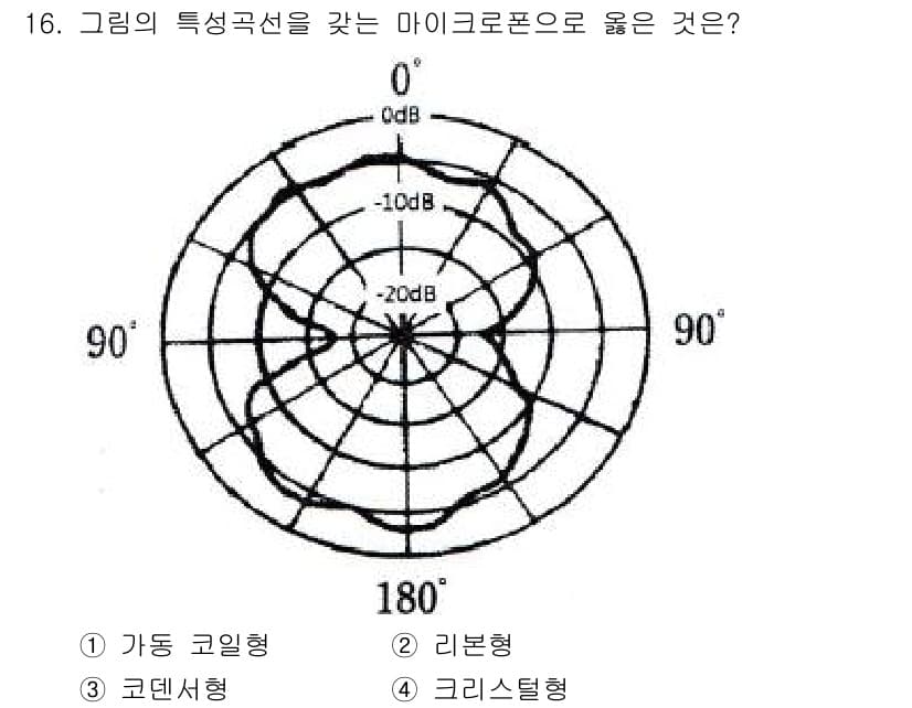 전자기능장 2016년 16번 - 정답과 핵심 포인트를 검수 중인 기출문제