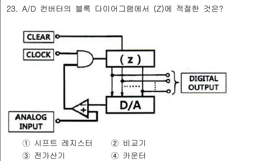 전자기능장 2016년 23번 - 정답과 핵심 포인트를 검수 중인 기출문제