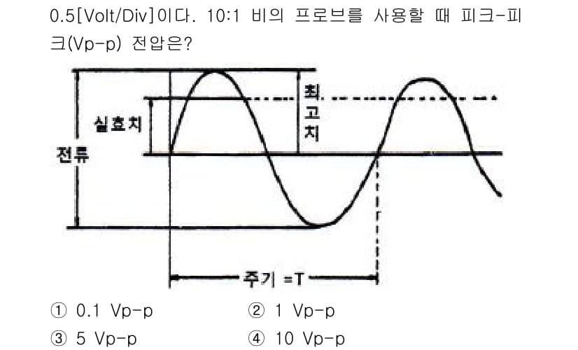 전자기능장 2016년 29번 - 정답은 ① 0.1 Vp-p입니다. 피크-피크 전압(Vp-p)은 주어진 비... 에 관한 핵심 기출문제
