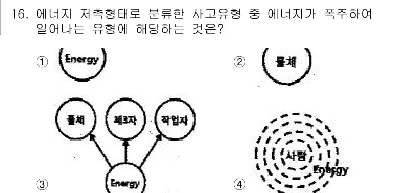 건설안전기사 2016년 16번 - 정답 5번은 "에너지"가 사고 유형 중 에너지 축적으로 정의된 위험을 주... 에 관한 핵심 기출문제