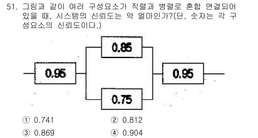 건설안전기사 2016년 52번 - 정답과 핵심 포인트를 검수 중인 기출문제