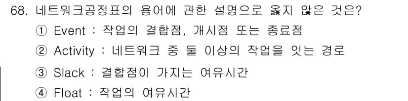 건설안전기사 2016년 69번 - 정답 4인 'Float: 작업의 여유시간'은 네트워크 공정표의 정의와 관... 에 관한 핵심 기출문제