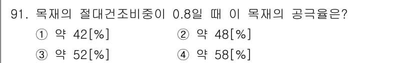 건설안전기사 2016년 92번 - 목제의 절대건조밀도가 0.8일 때, 해당 목재의 공극율을 계산하면 약 4... 에 관한 핵심 기출문제