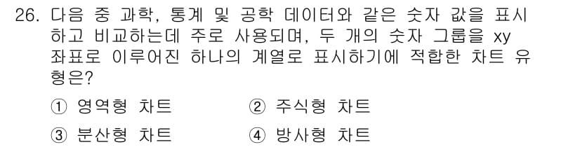 컴퓨터활용능력_1급 2017년 26번 - 정답과 핵심 포인트를 검수 중인 기출문제