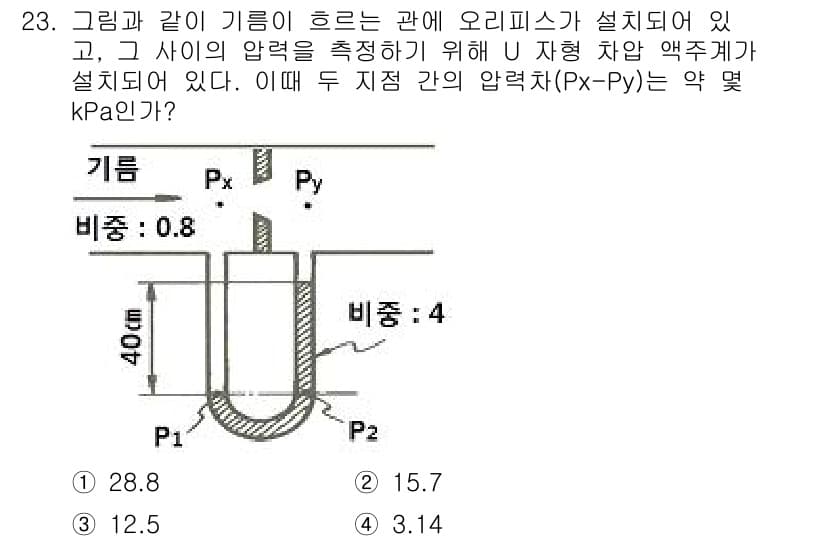 소방설비기사(기계분야) 2017년 23번 - 주어진 문제에서 U 자형 압력계는 두 점 Pₓ와 Pᵧ의 압력 차이를 측정... 에 관한 핵심 기출문제