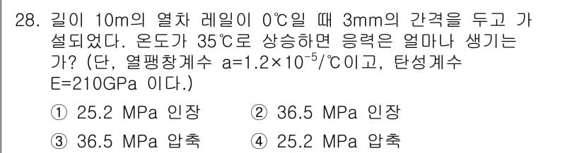 용접기사 2015년 28번 - 정답과 핵심 포인트를 검수 중인 기출문제