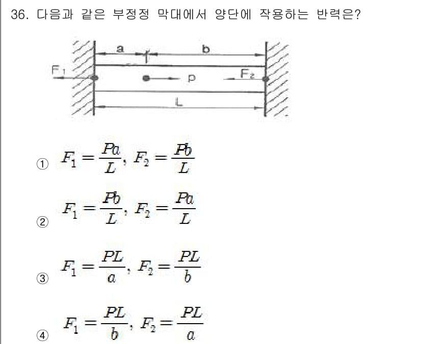 용접기사 2015년 36번 - 부정정 막대에서 양단에 작용하는 반력은 길이와 힘의 분포에 따라 결정된다... 에 관한 핵심 기출문제