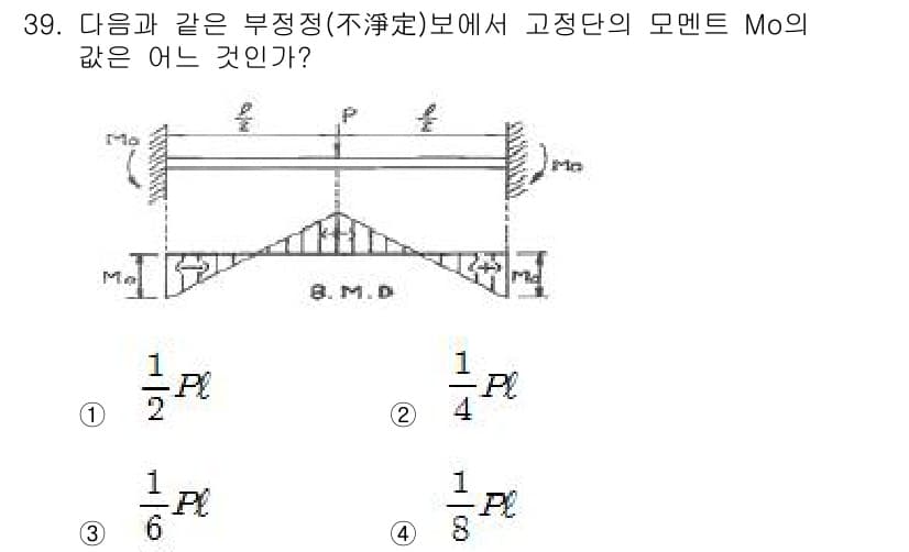 용접기사 2015년 39번 - 문제는 고정단에서의 모멘트 Mo를 묻고 있습니다. 주어진 지지조건과 하중... 에 관한 핵심 기출문제