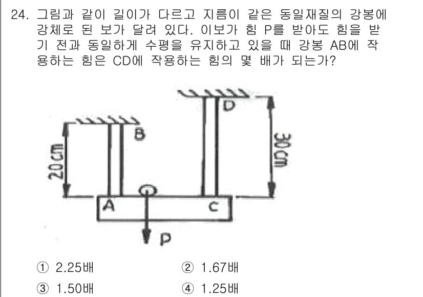 용접기사 2016년 24번 - 정답과 핵심 포인트를 검수 중인 기출문제