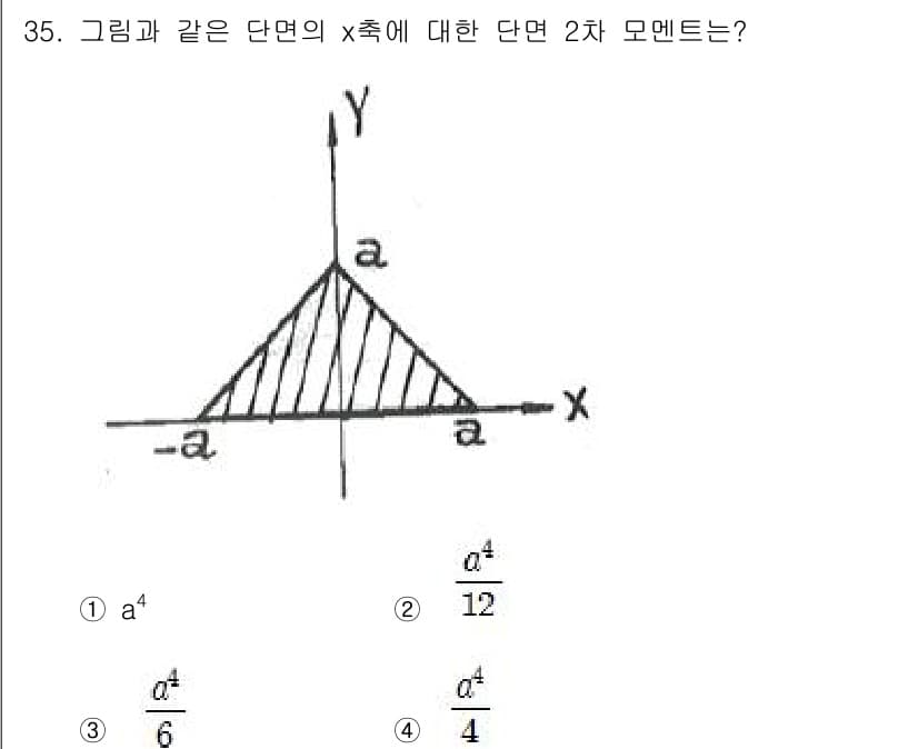 용접기사 2016년 35번 - 이 문제는 주어진 도형의 2차 모멘트를 계산하는 것입니다. 삼각형의 경우... 에 관한 핵심 기출문제