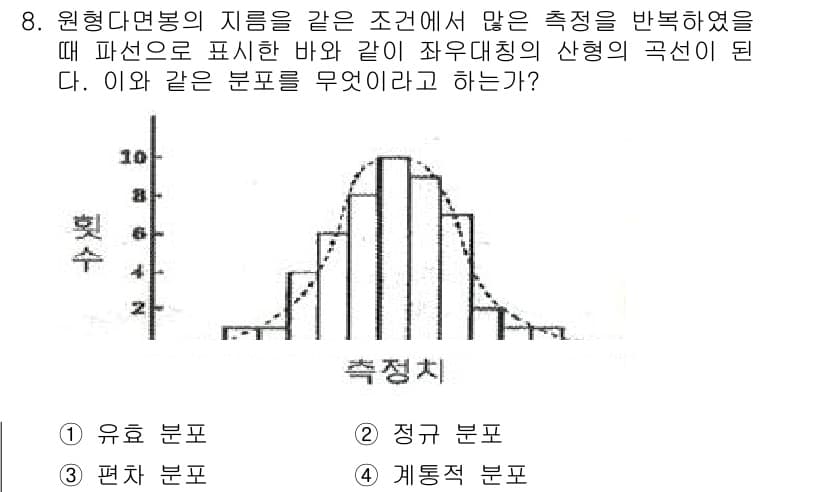 용접기사 2016년 8번 - . 정규 분포

정규 분포는 데이터가 평균을 중심으로 대칭적으로 분포하는... 에 관한 핵심 기출문제